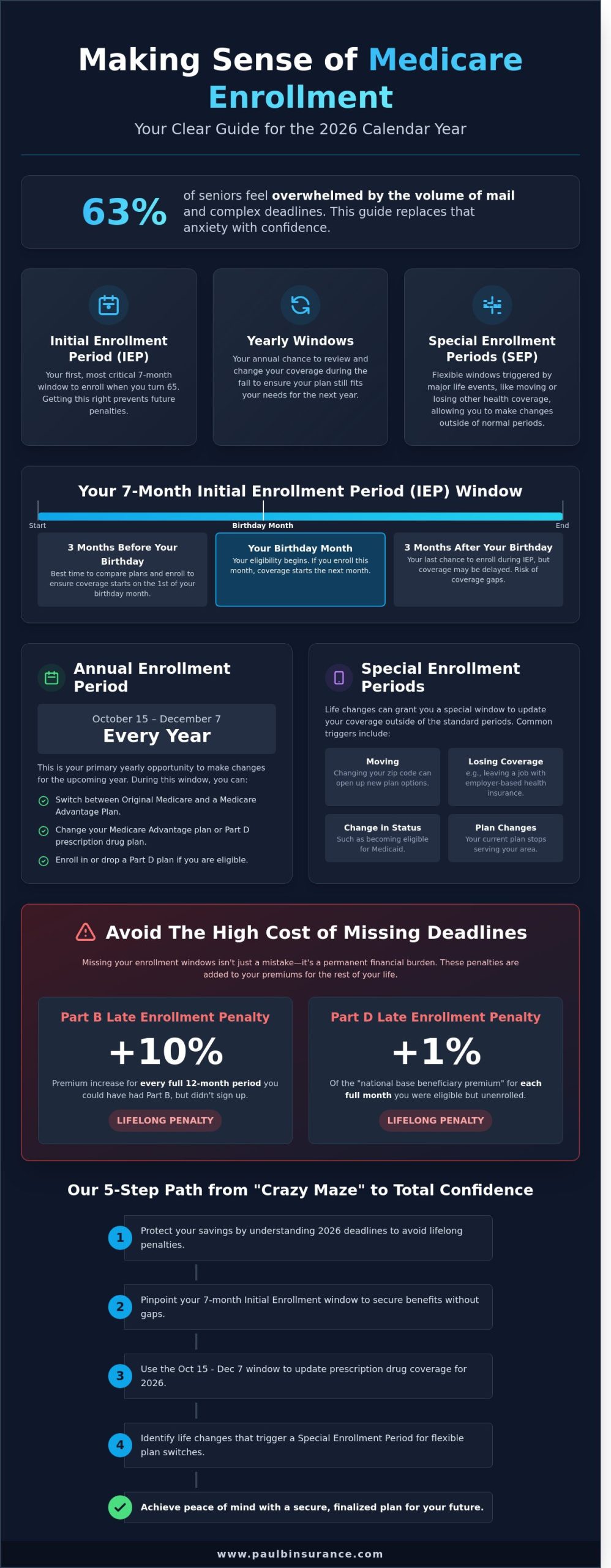 Making Sense of Medicare Enrollment Periods in 2026: A Simple Guide