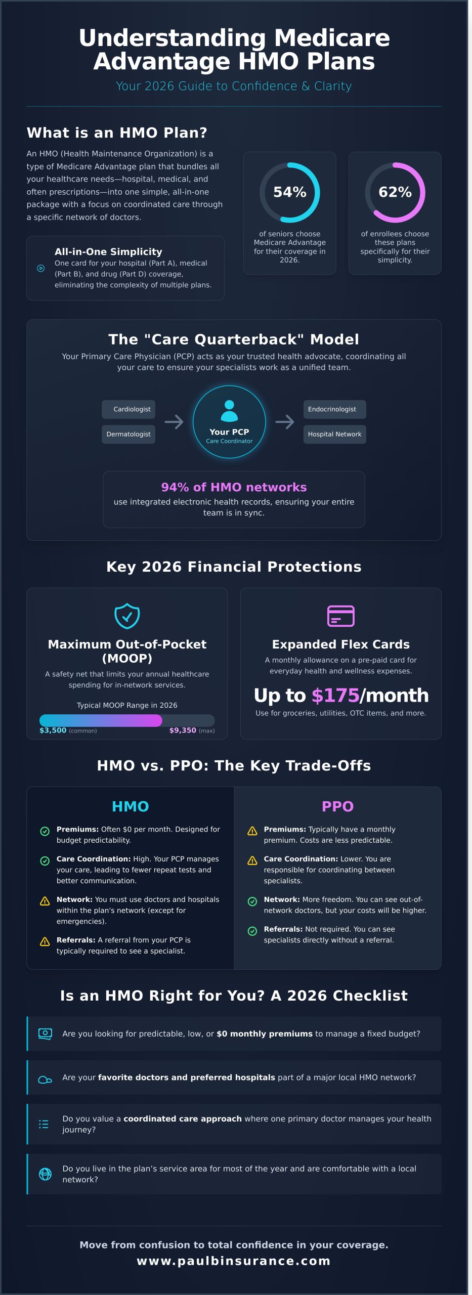 Medicare Advantage HMO Plans in 2026: A Clear Guide to Value and Care