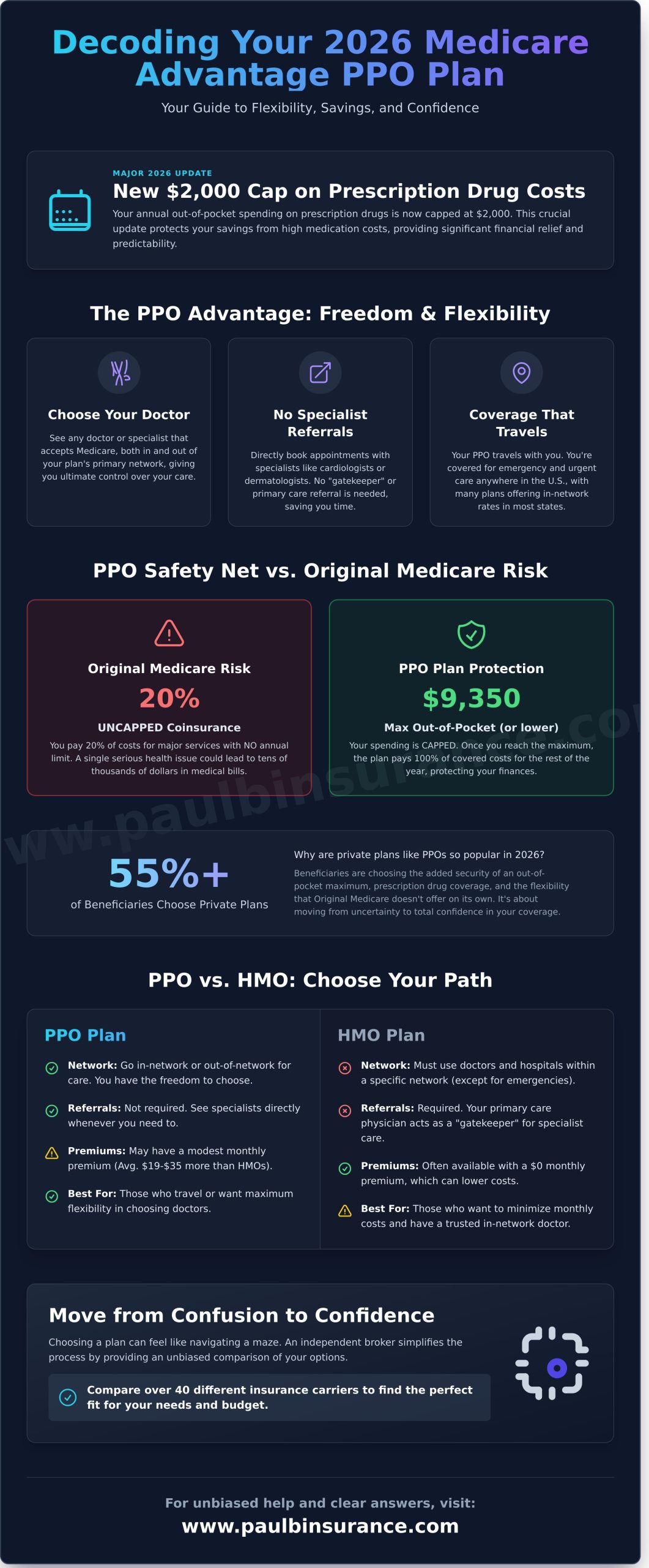 Medicare Advantage PPO Plans in 2026: Your Guide to Flexible Coverage