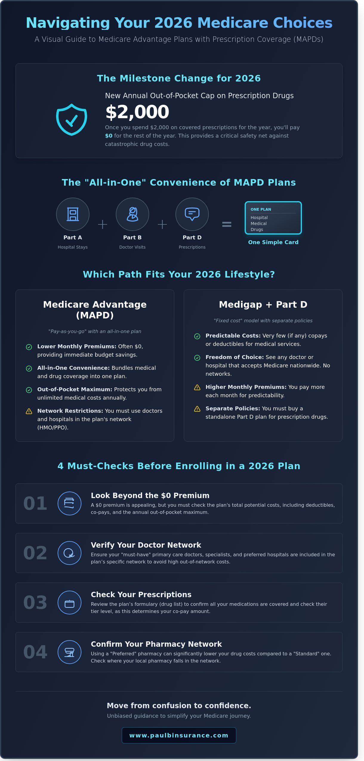 Medicare Advantage Plans with Prescription Coverage: Your 2026 Guide to Integrated Care