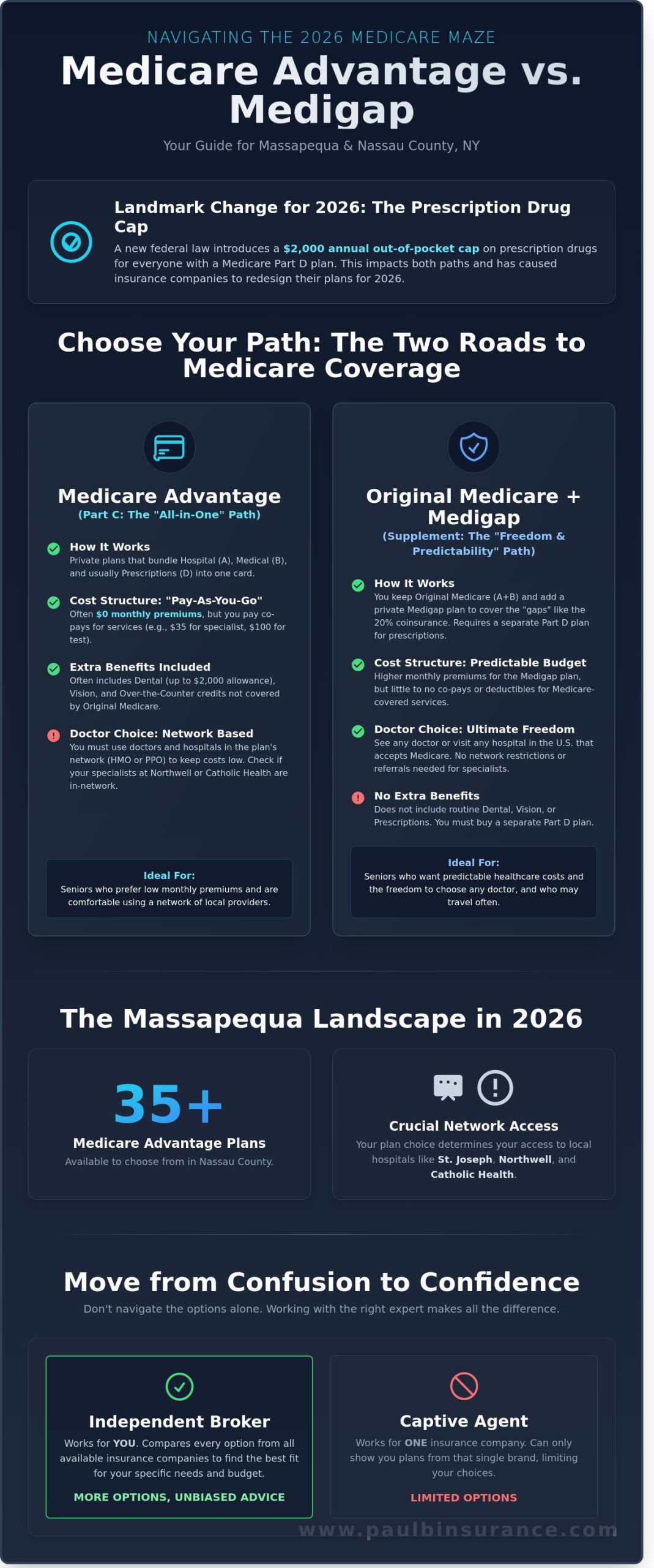 Medicare Advantage vs Medigap in Massapequa NY: Your 2026 Comparison Guide - Infographic