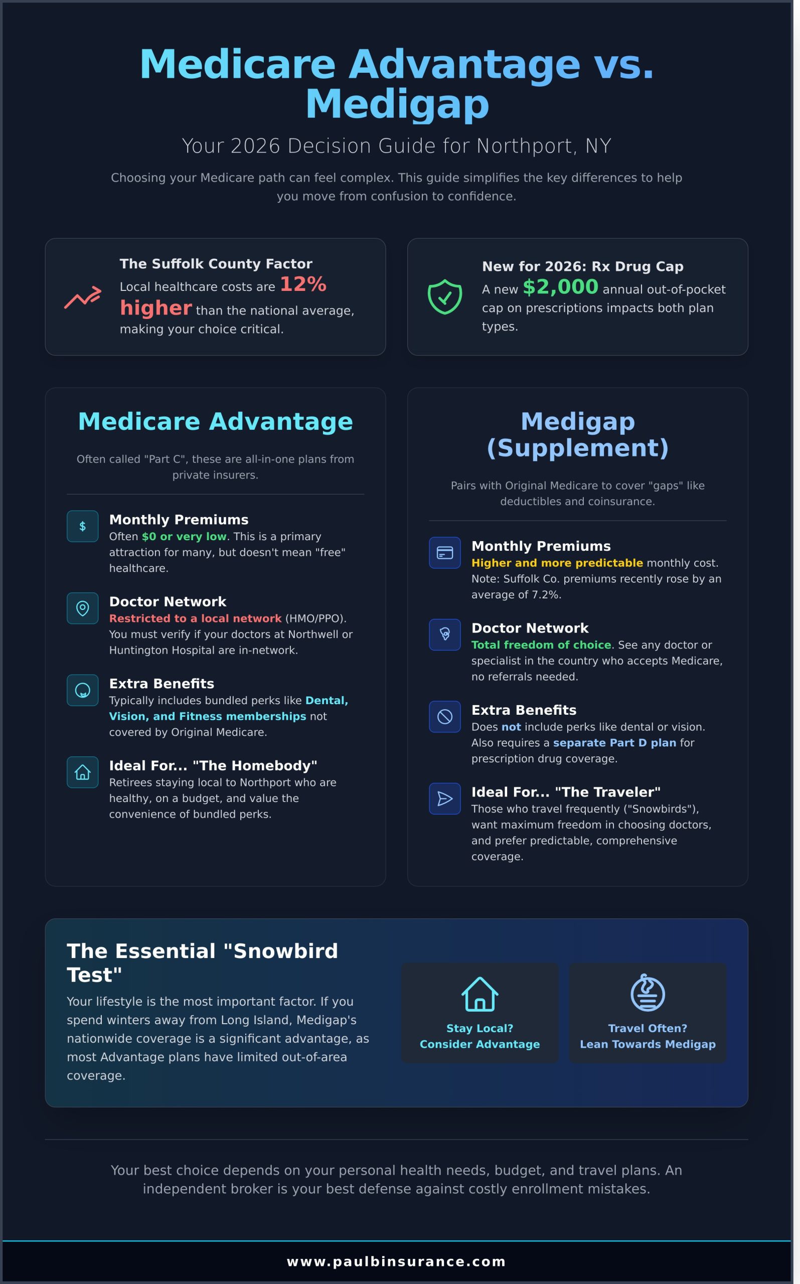 Medicare Advantage vs. Medigap in Northport, NY: Your 2026 Local Comparison Guide - Infographic