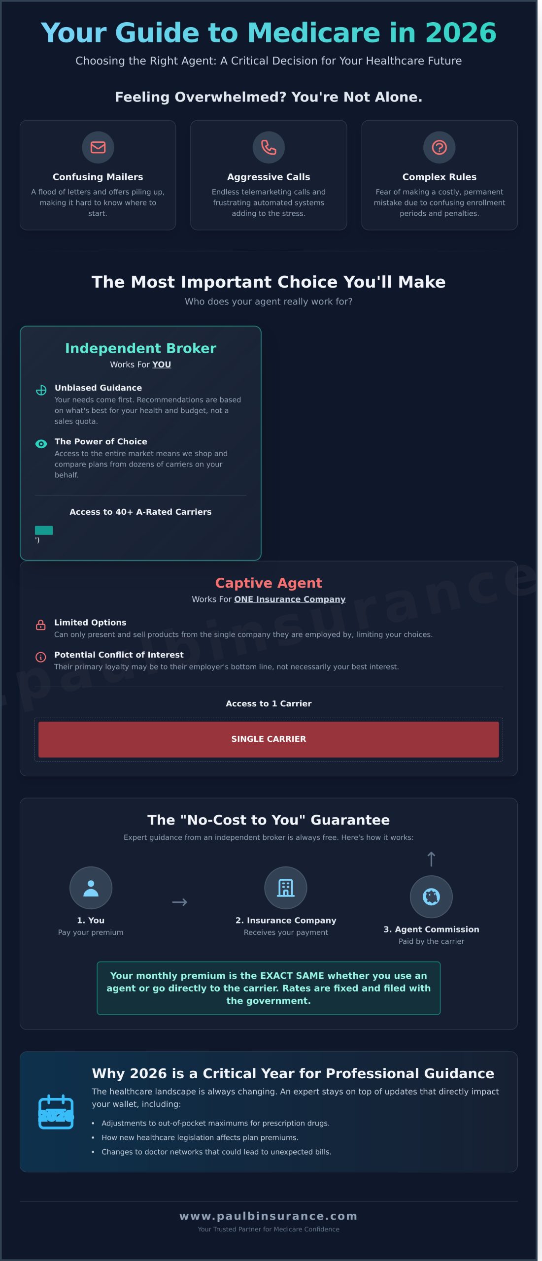 Medicare Agent Near Me: Finding a Trusted Local Advisor in 2026 - Infographic