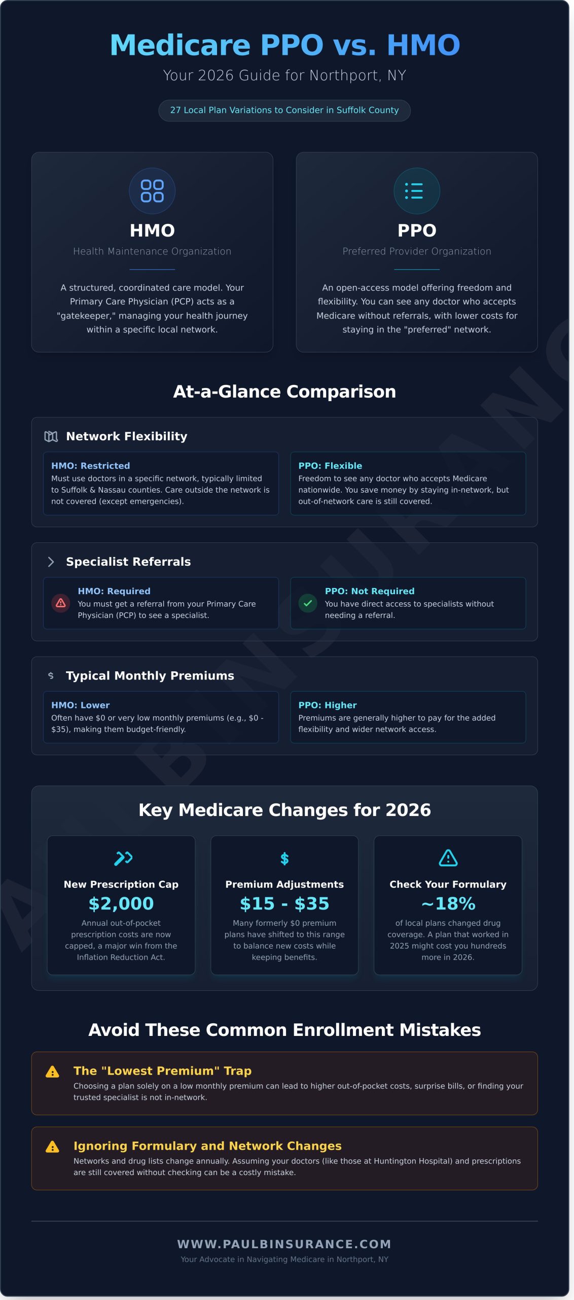 Medicare PPO Vs HMO in Northport NY: Your 2026 Local Comparison Guide - Infographic