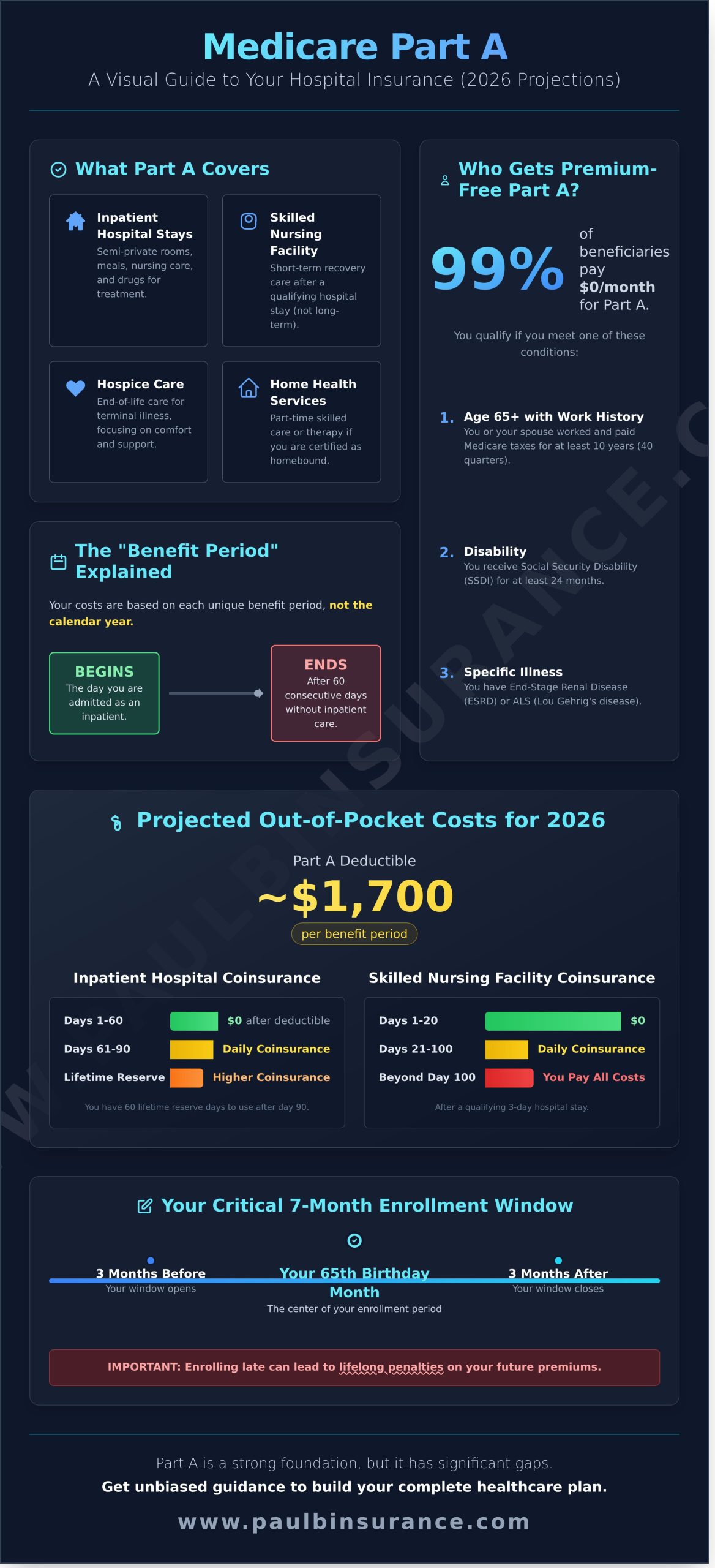 Medicare Part A 2026: Understanding Your Hospital Insurance and Costs - Infographic