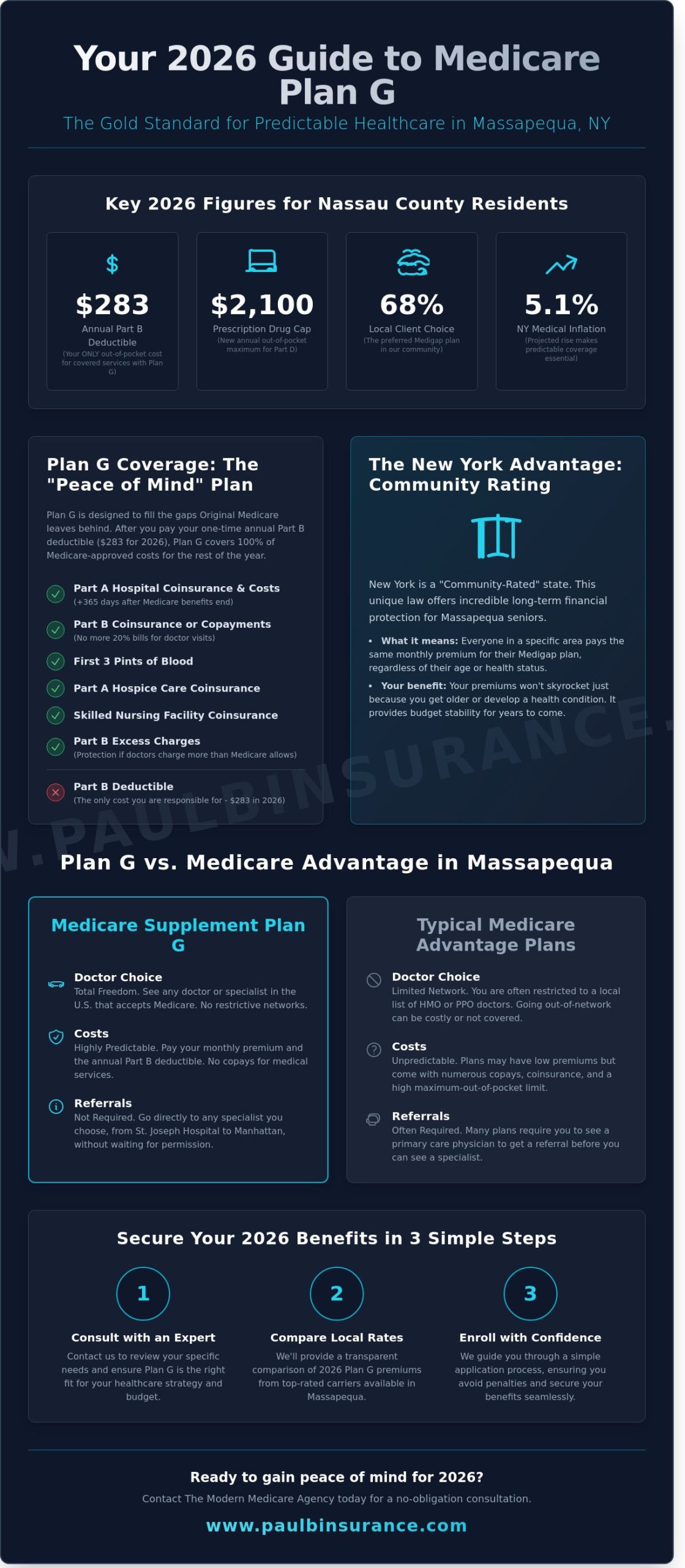 Medicare Supplement Plan G Guide in Massapequa NY: 2026 Local Edition