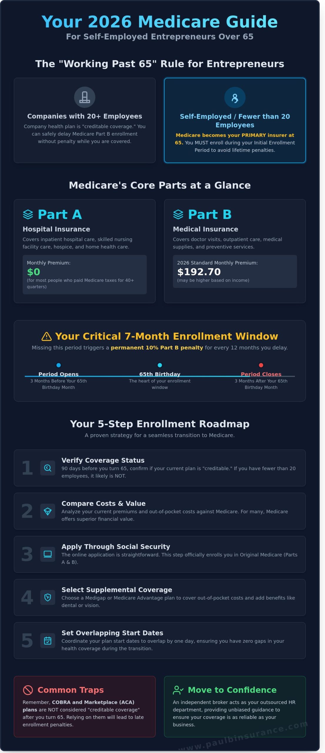 Medicare for Self-Employed Individuals Over 65: Your 2026 Strategy Guide