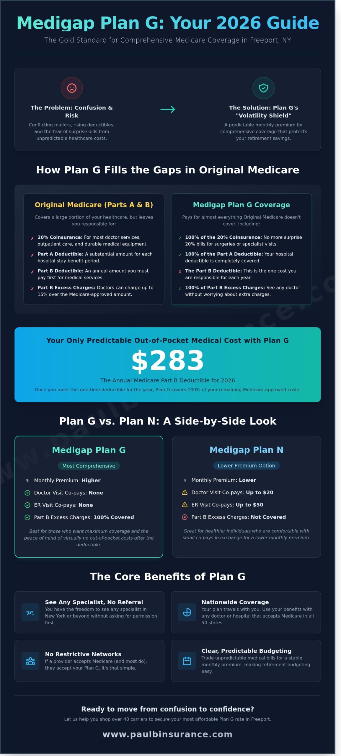 Medigap Plan G in Freeport NY: Your 2026 Guide to Comprehensive Medicare Coverage