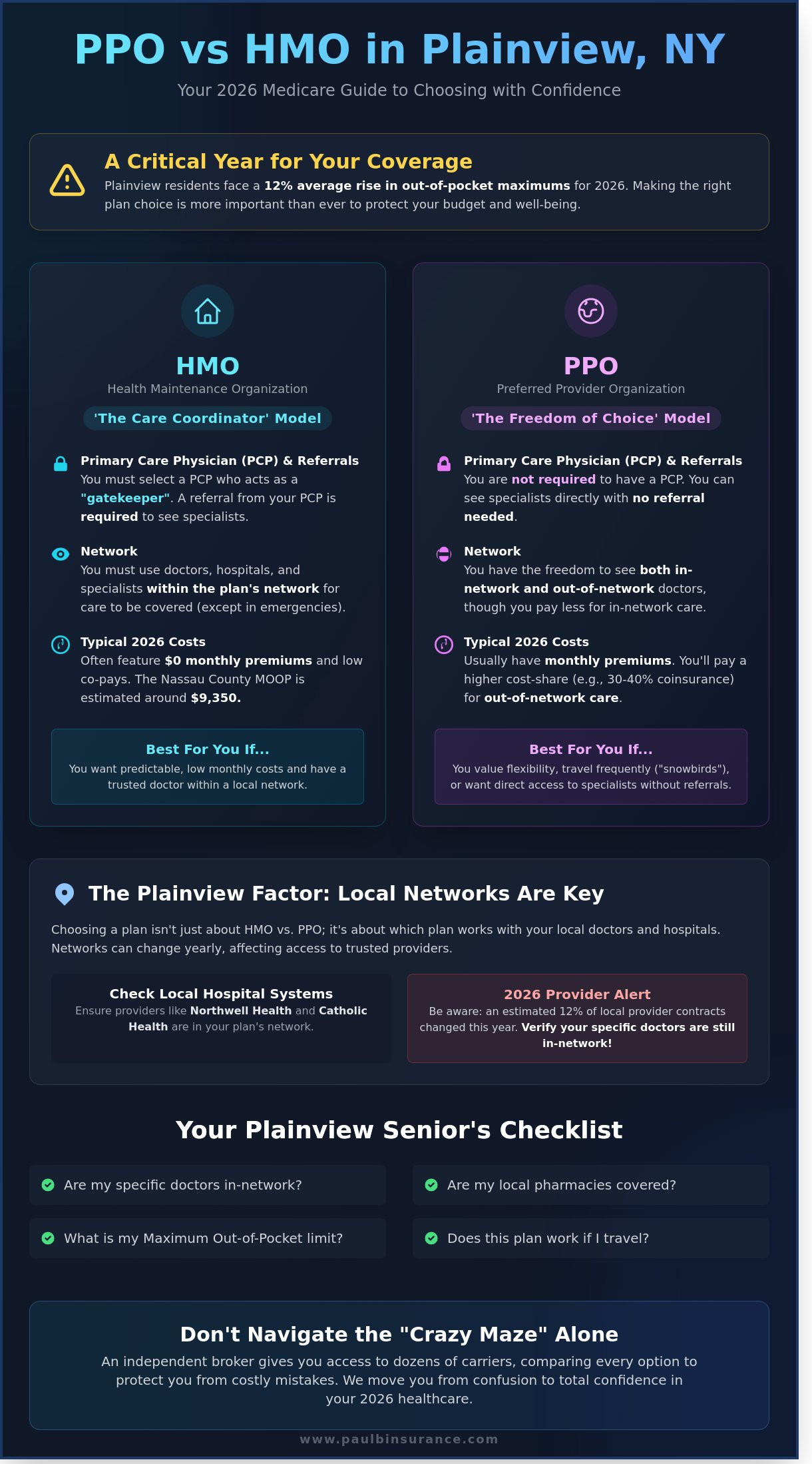 PPO vs HMO in Plainview, NY: Choosing the Right Medicare Plan in 2026 - Infographic