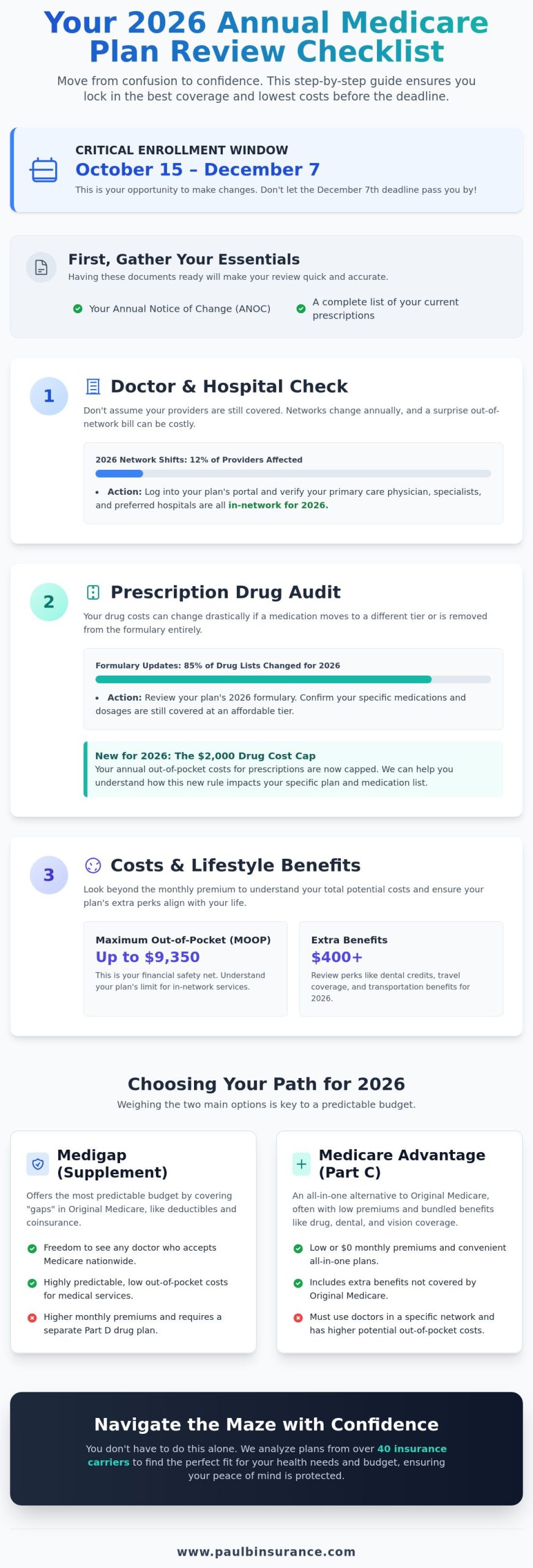 The 2026 Annual Medicare Plan Review Checklist: Your Guide to Peace of Mind