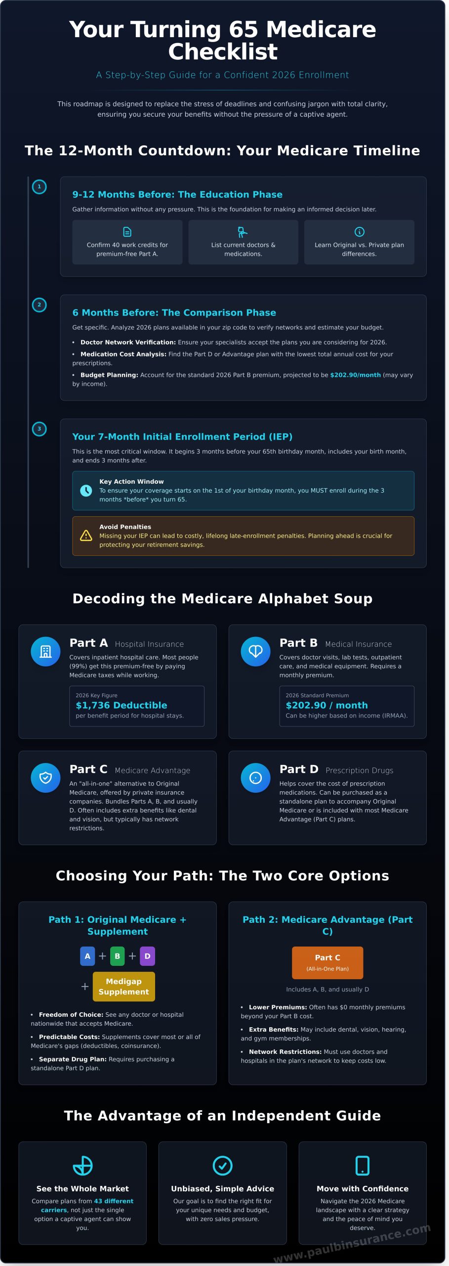 Turning 65 Medicare Checklist: Your Simple 2026 Enrollment Guide