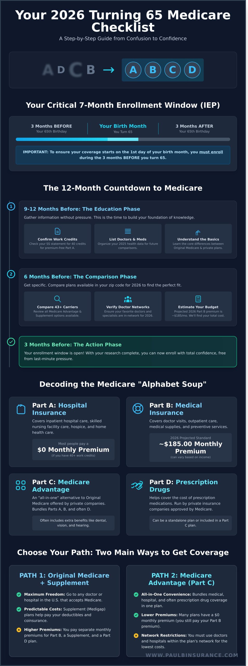 Turning 65 Medicare Checklist: Your Simple 2026 Enrollment Guide - Infographic