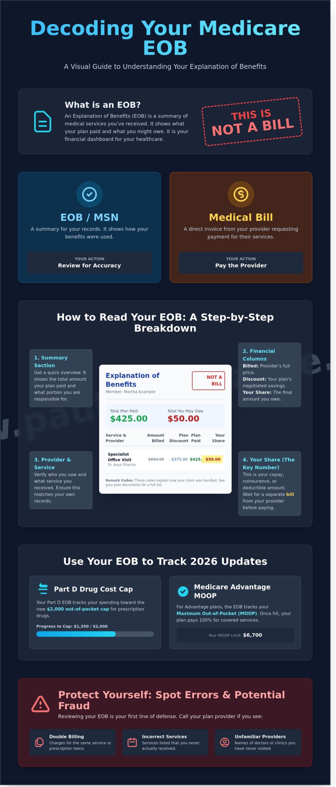 Understanding My Medicare Explanation of Benefits: A Simple 2026 Guide