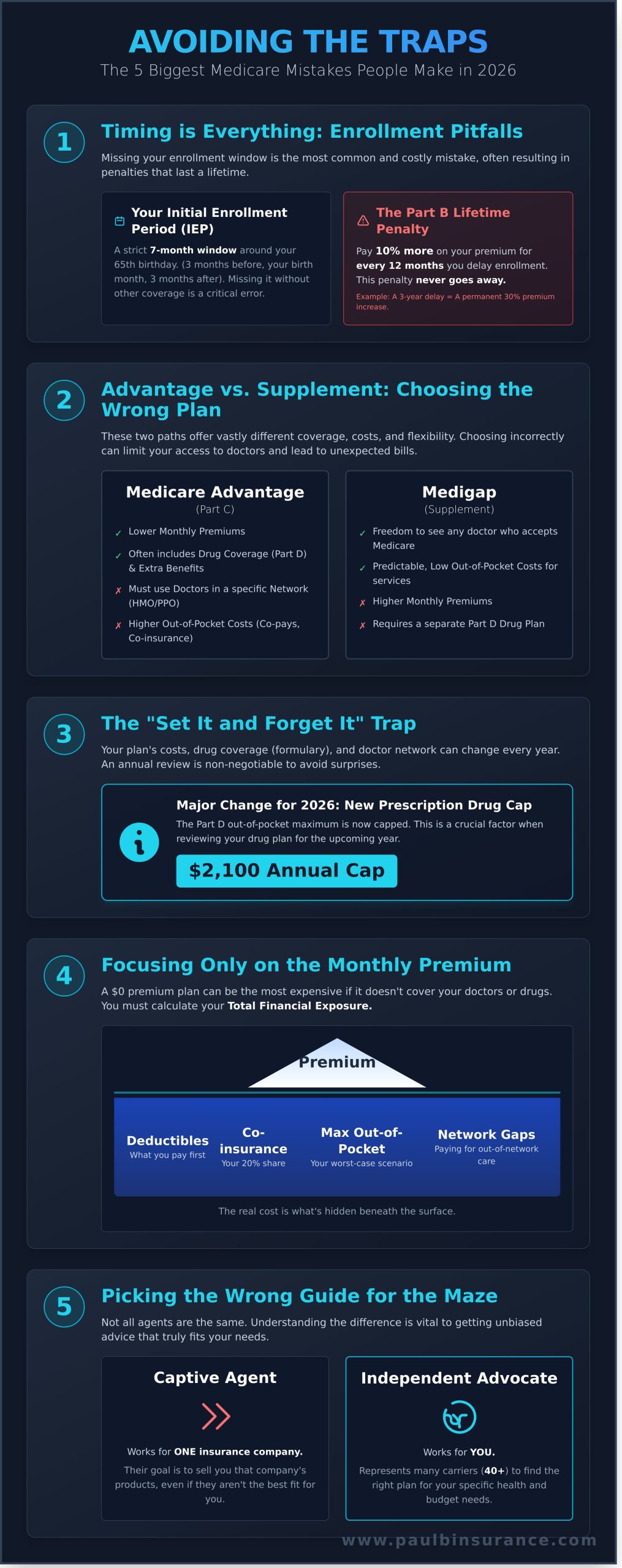 What Are the Biggest Mistakes People Make With Medicare in 2026?