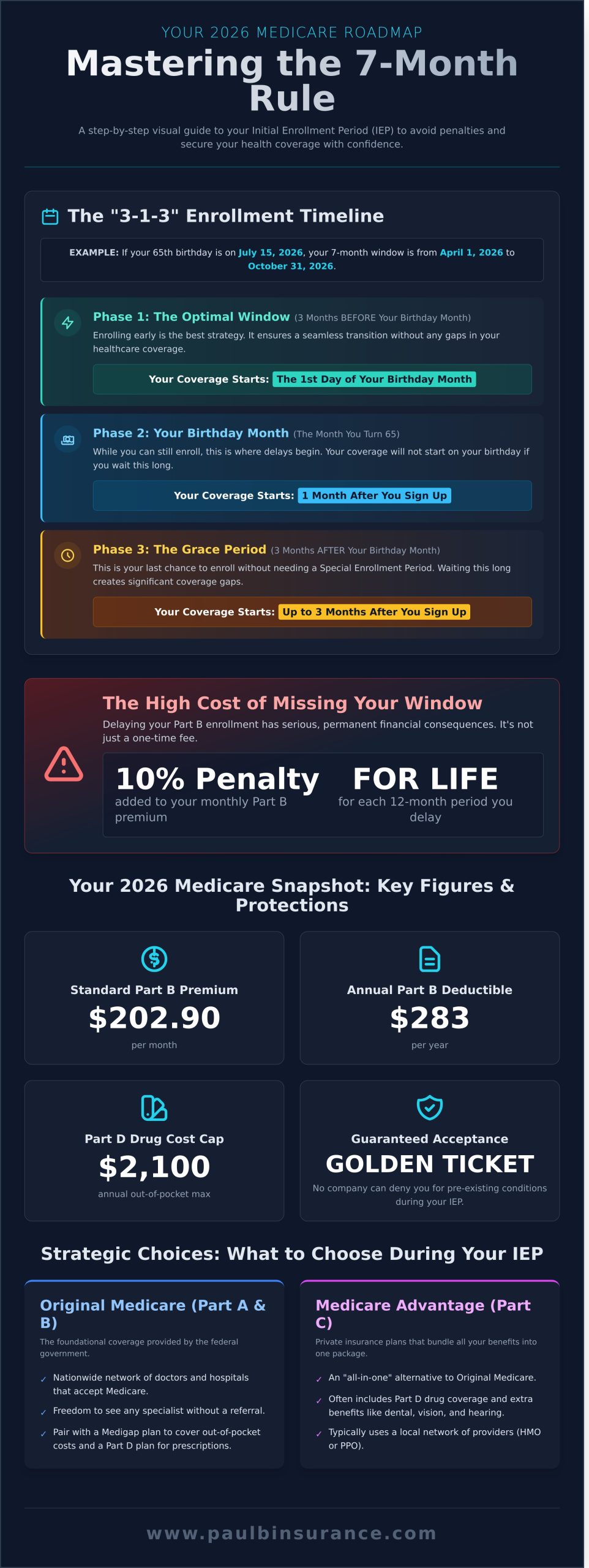 What Is the 7 Month Rule for Medicare? Your 2026 Enrollment Guide