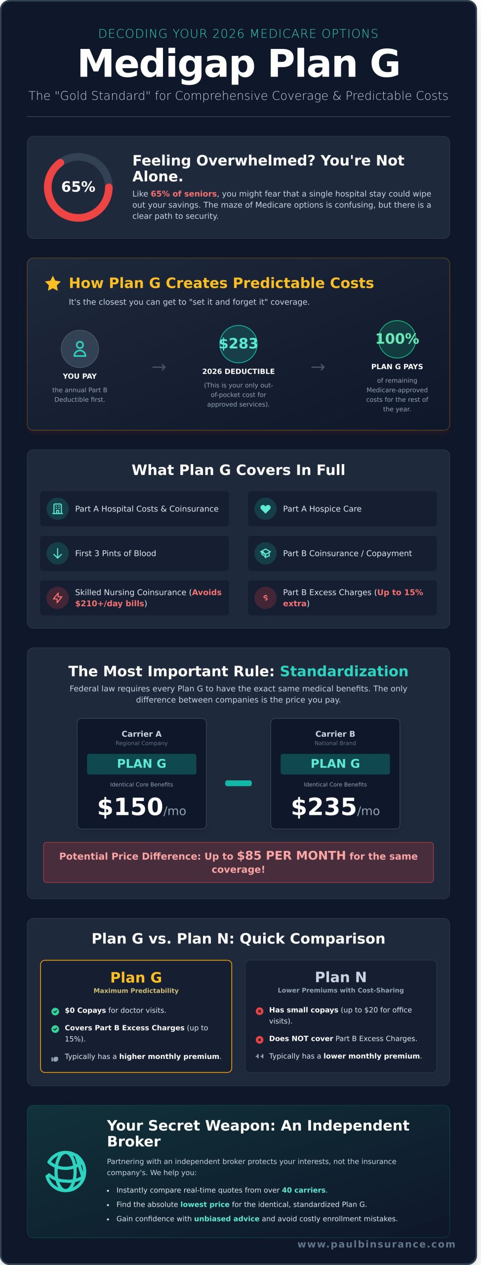 What Is the Best Medigap Plan G in 2026? A Simple Guide to the Gold Standard