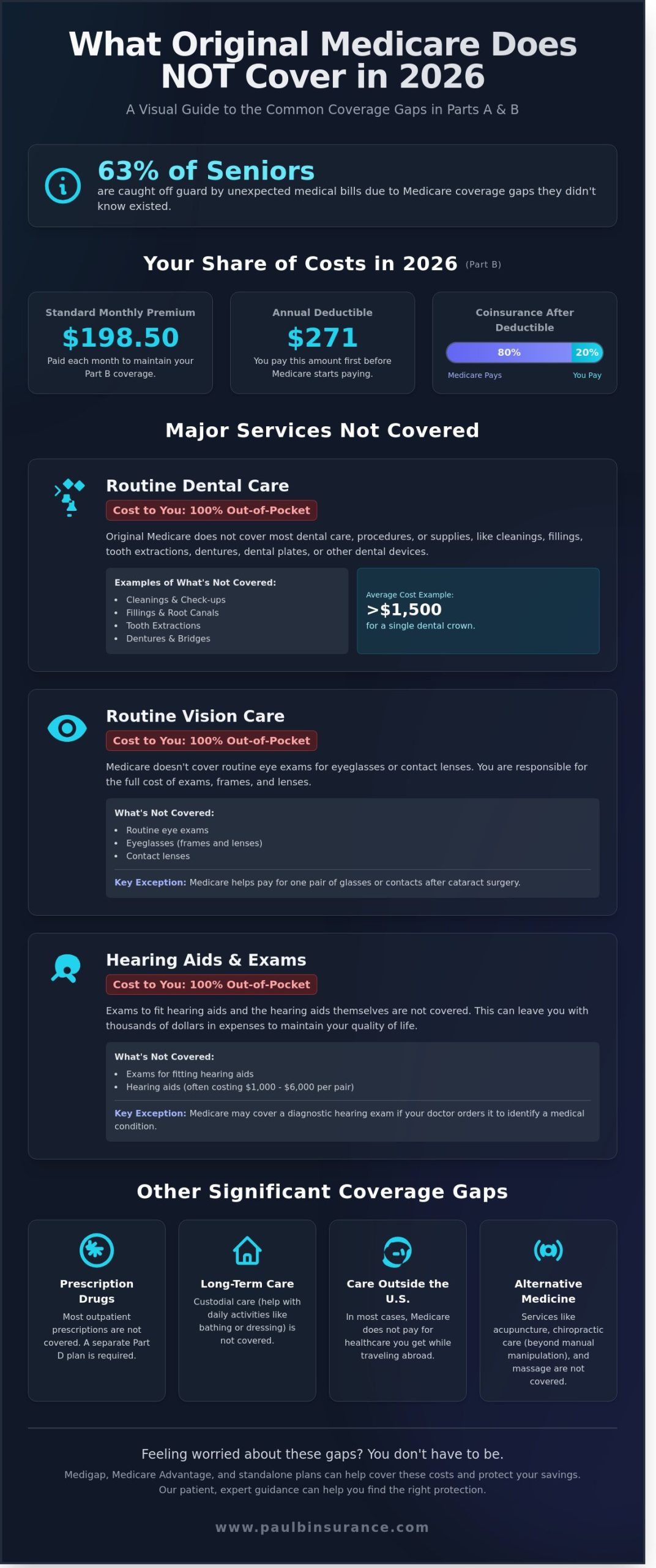 What Medicare Does Not Cover in 2026: A Clear Guide to Your Coverage Gaps