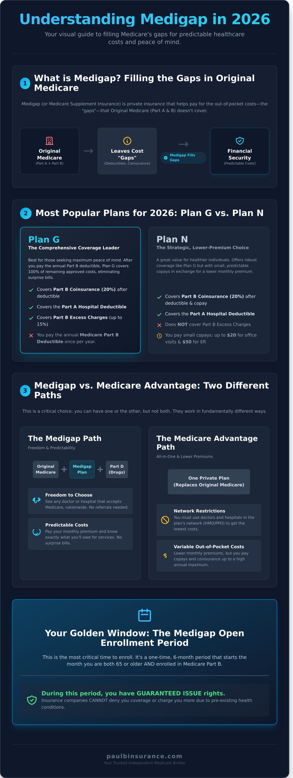 What is Medigap? A Simple 2026 Guide to Medicare Supplement Insurance