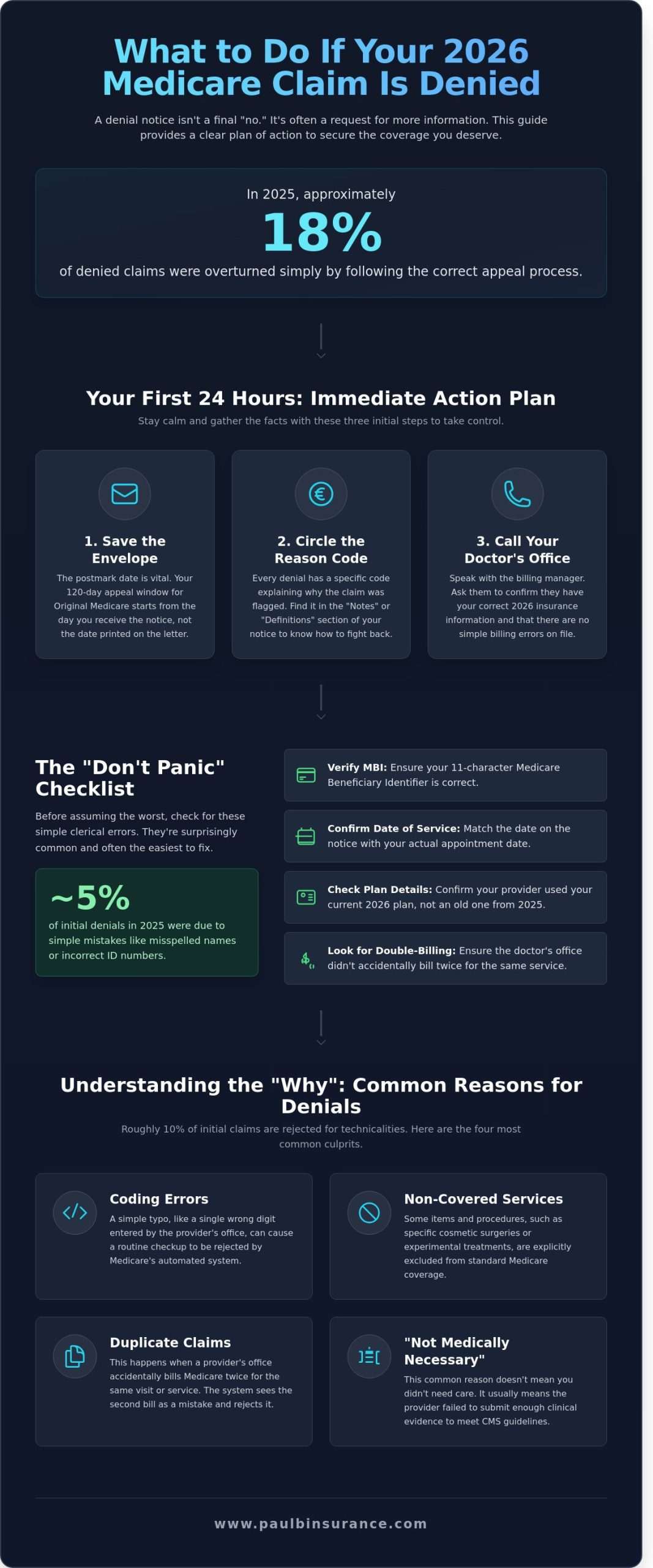 What to Do If Your Medicare Claim Is Denied: A Simple 2026 Guide