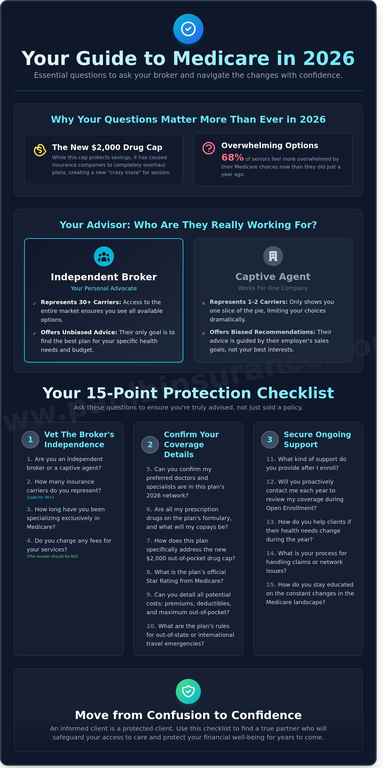 15 Critical Questions to Ask a Medicare Broker in 2026