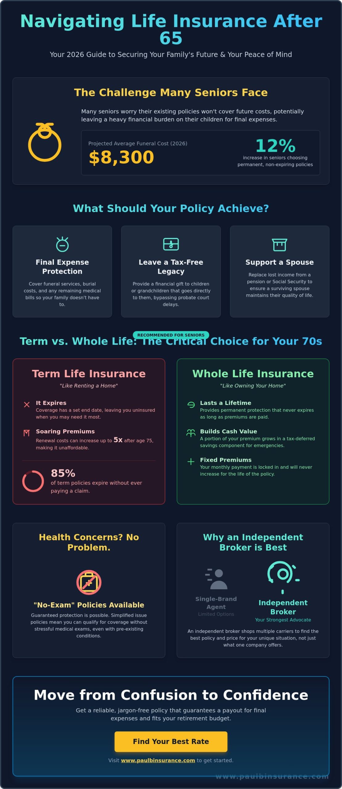 Best Life Insurance for Seniors Over 65: Finding Peace of Mind in 2026