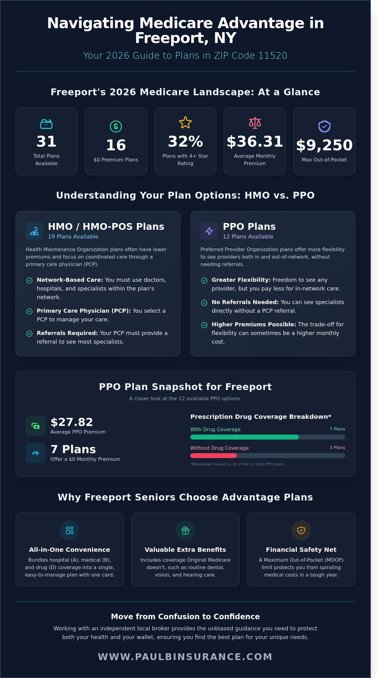 Best Medicare Advantage Plans In Freeport NY: Your 2026 Local Guide