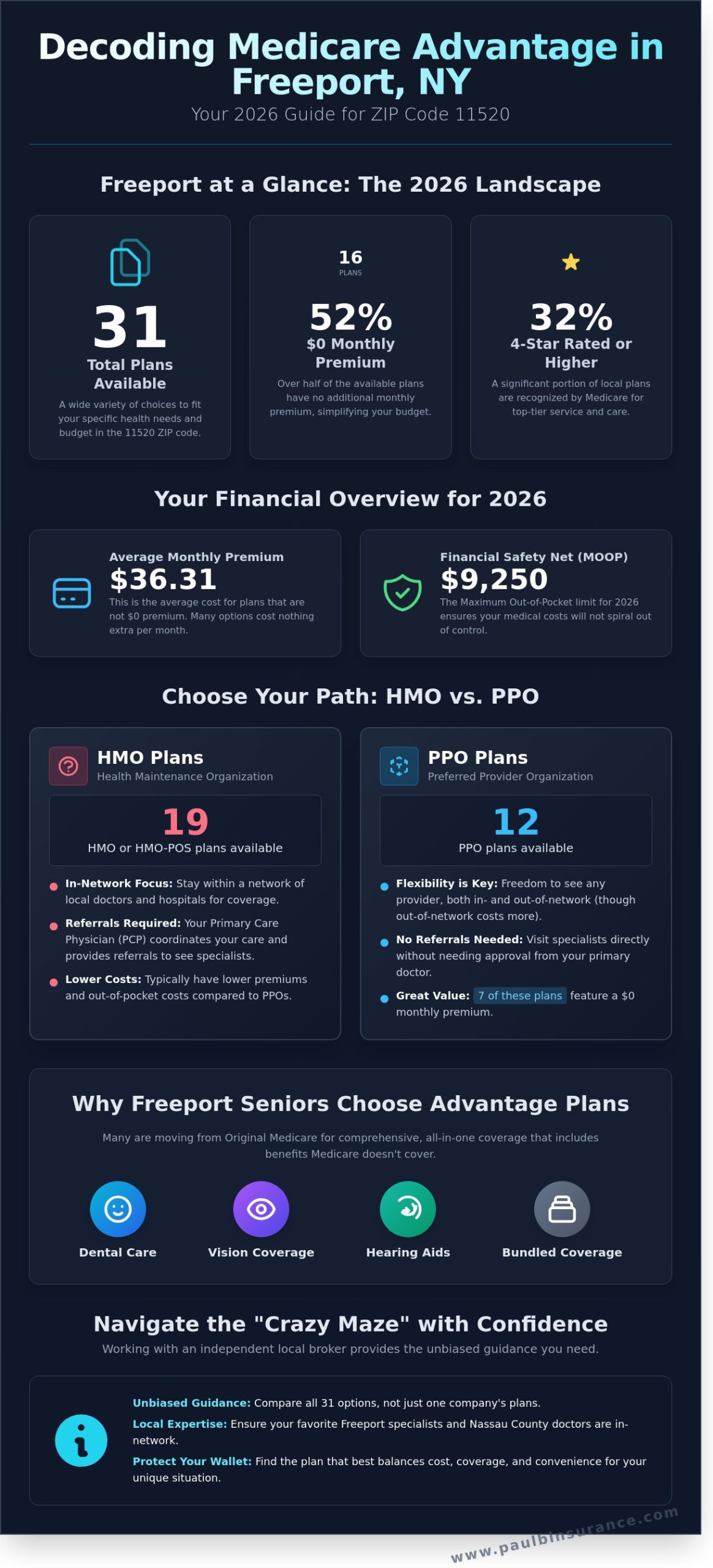 Best Medicare Advantage Plans In Freeport NY: Your 2026 Local Guide