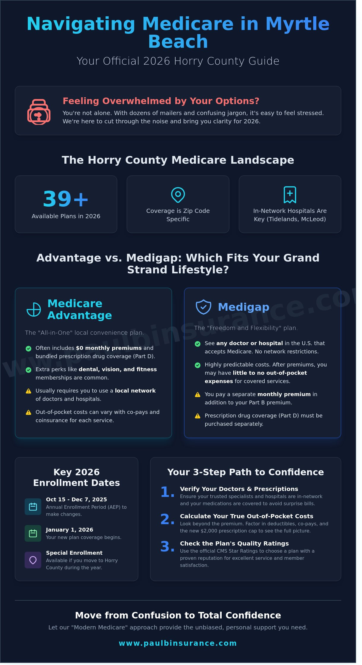 Best Medicare Plan in Myrtle Beach SC: Your 2026 Guide to Horry County Options