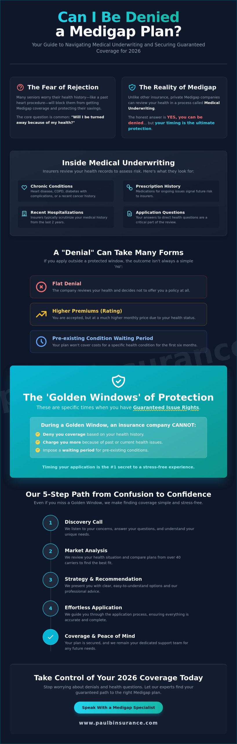 Can I Be Denied a Medigap Plan? Understanding Your Rights in 2026