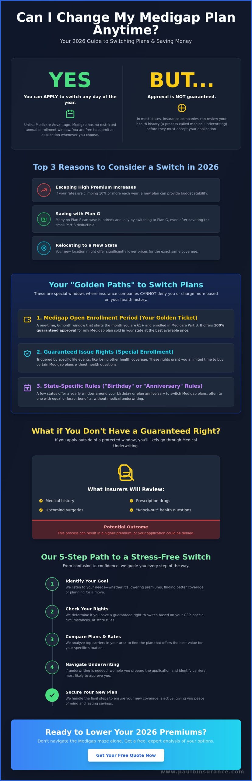 Can I Change My Medigap Plan at Any Time? Your 2026 Guide to Switching