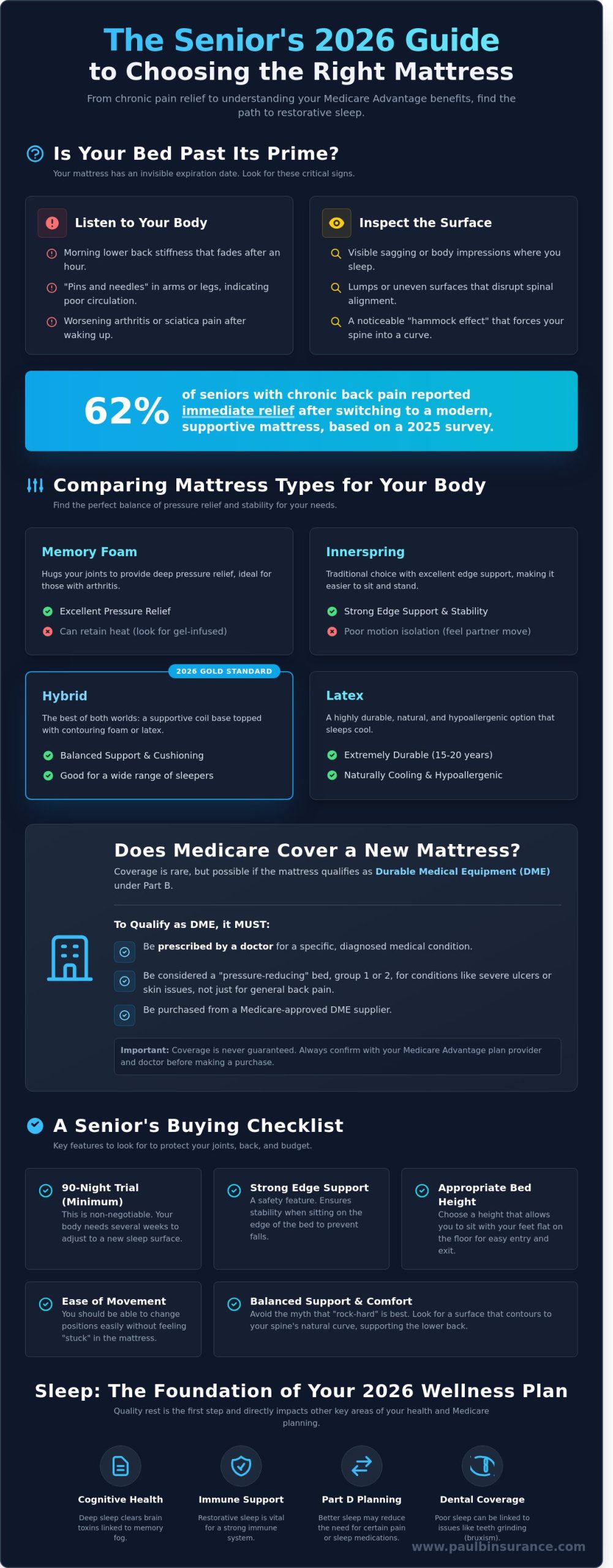 Choosing a New Mattress in 2026: A Senior’s Guide to Sleep and Health