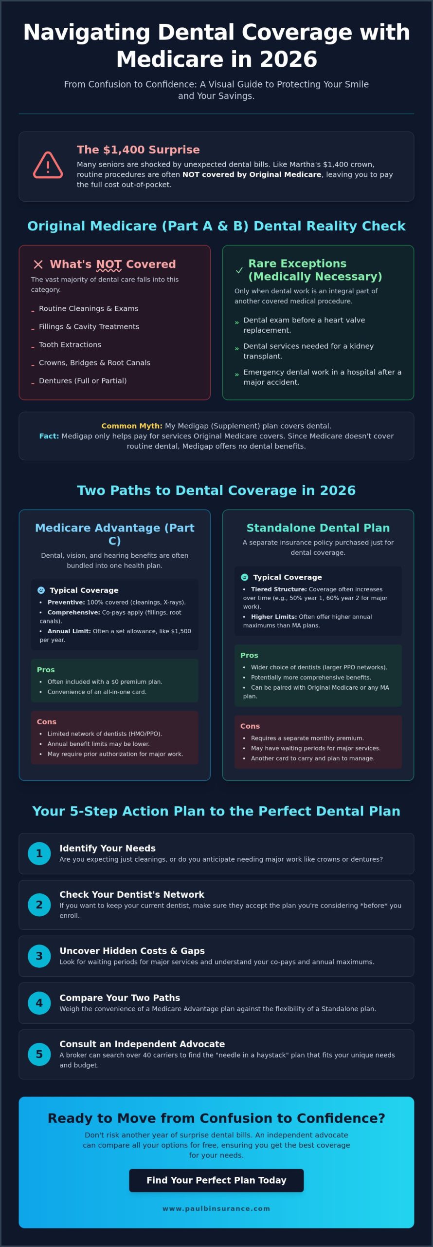 Dental Insurance Plans for Medicare Recipients: Your 2026 Guide