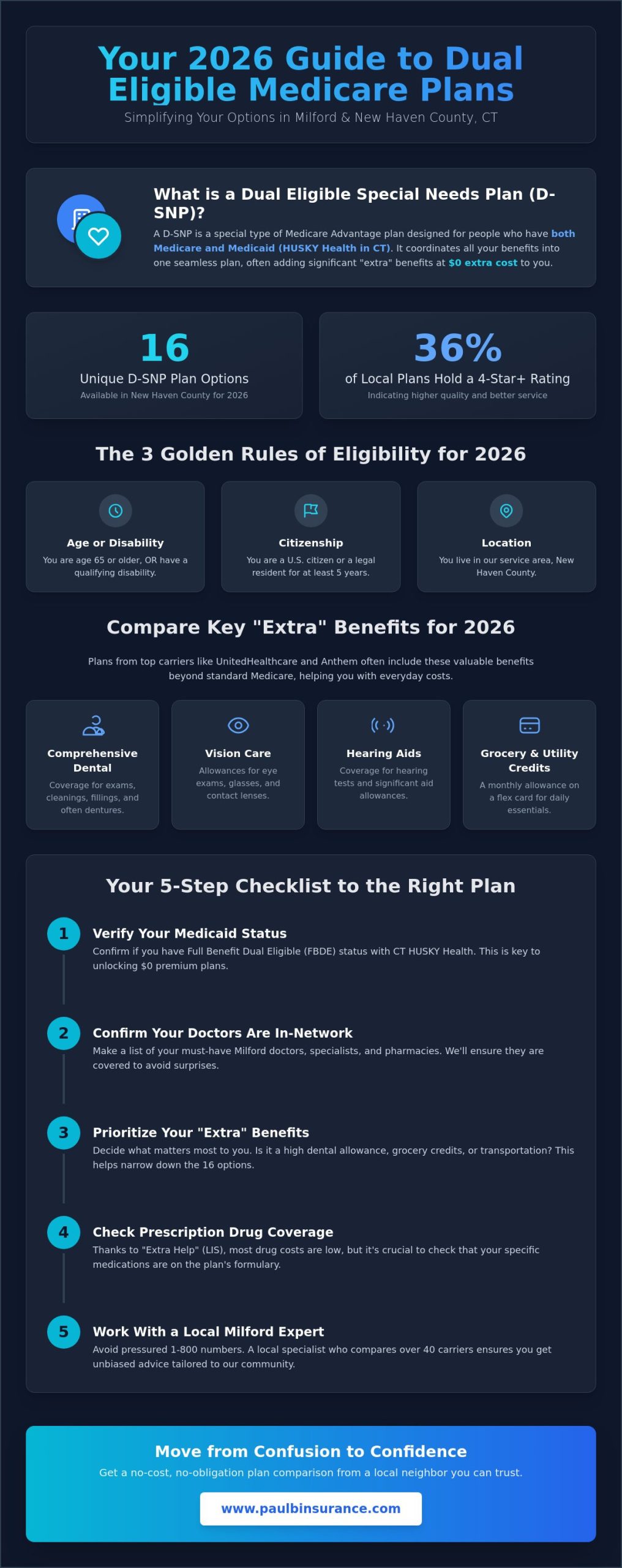 Dual Eligible Medicare Plans in Milford, CT: Your Simple 2026 Guide