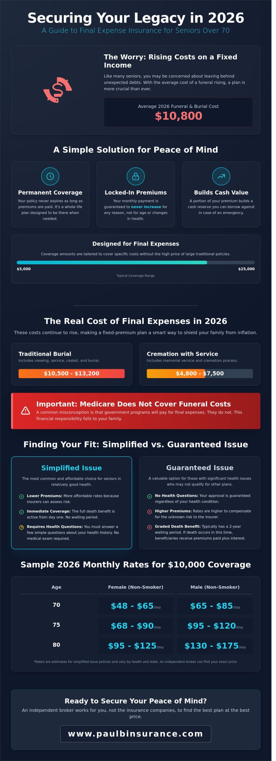 Final Expense Insurance for Seniors Over 70: A 2026 Buying Guide