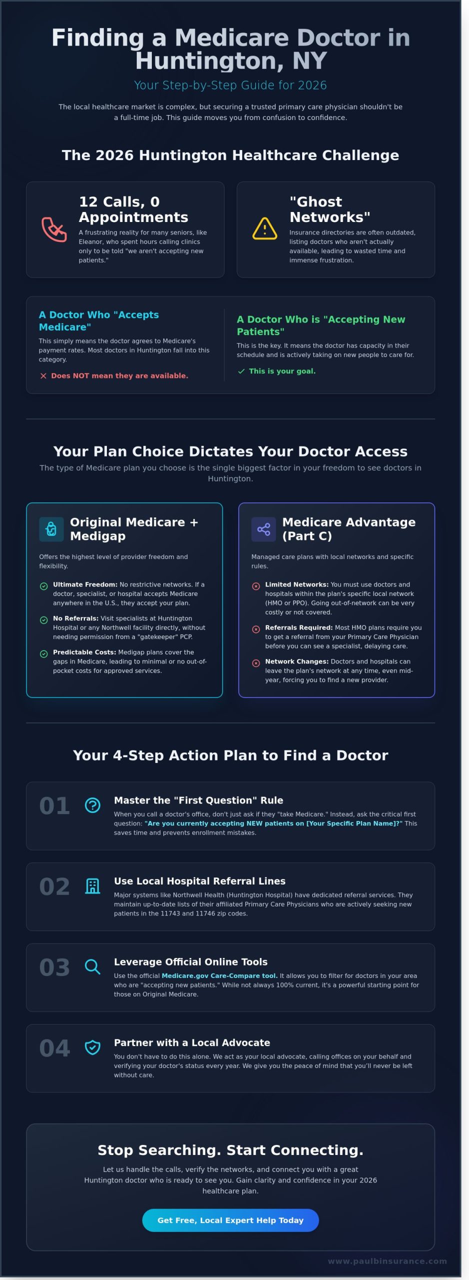 Finding a Doctor Who Accepts New Medicare Patients in Huntington, NY