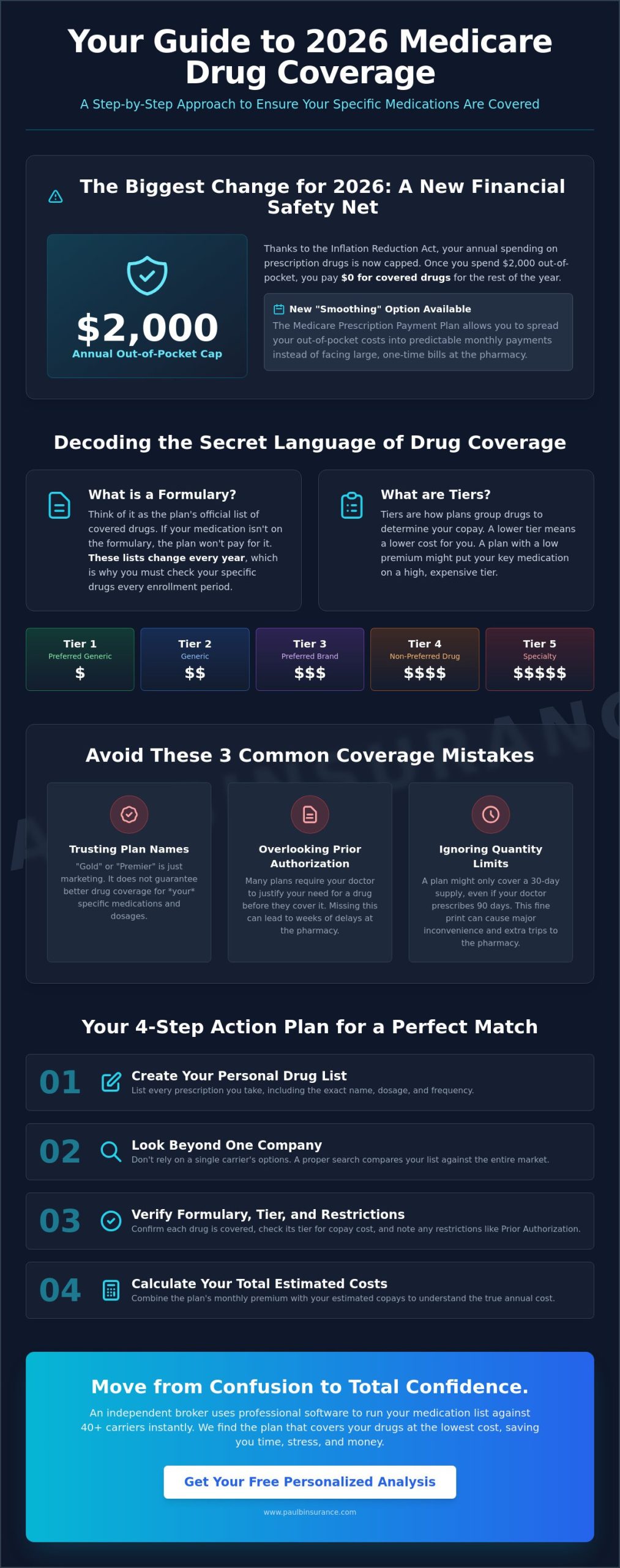 Finding a Medicare Plan That Covers My Specific Medications: A 2026 Guide