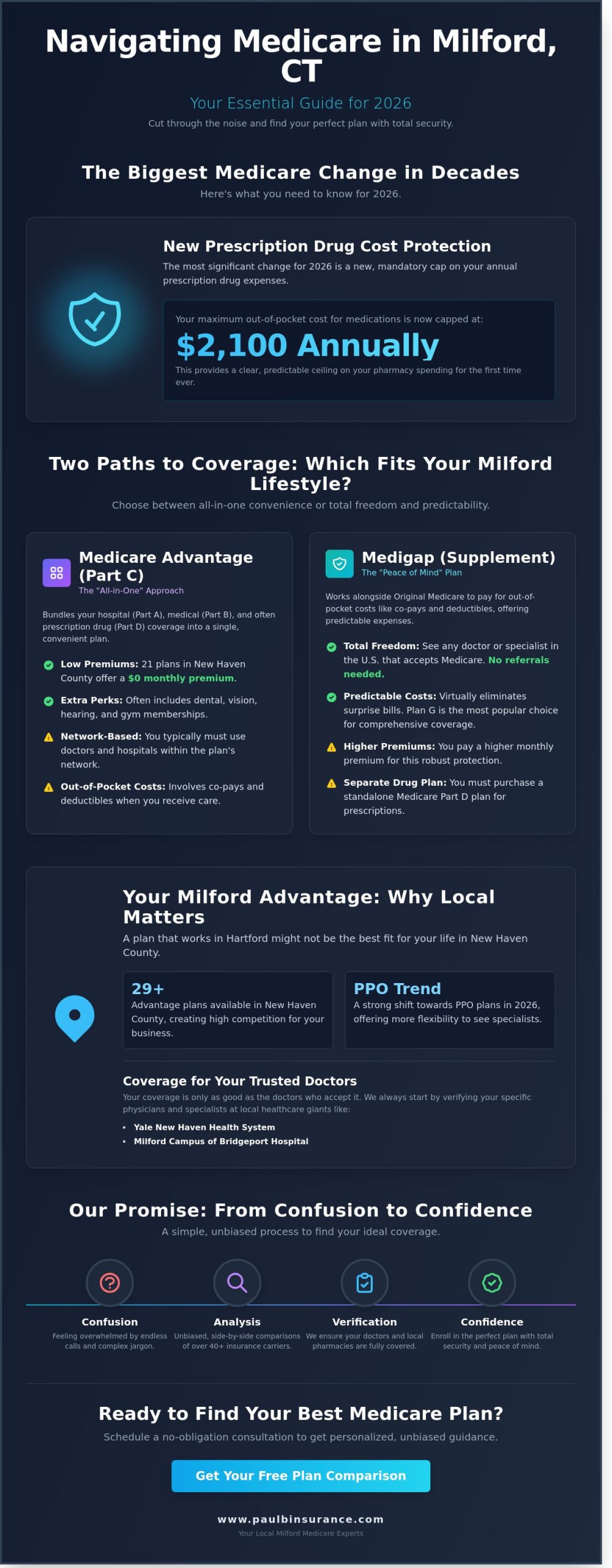 Finding the Best Medicare Plan in Milford, CT: Your 2026 Local Guide