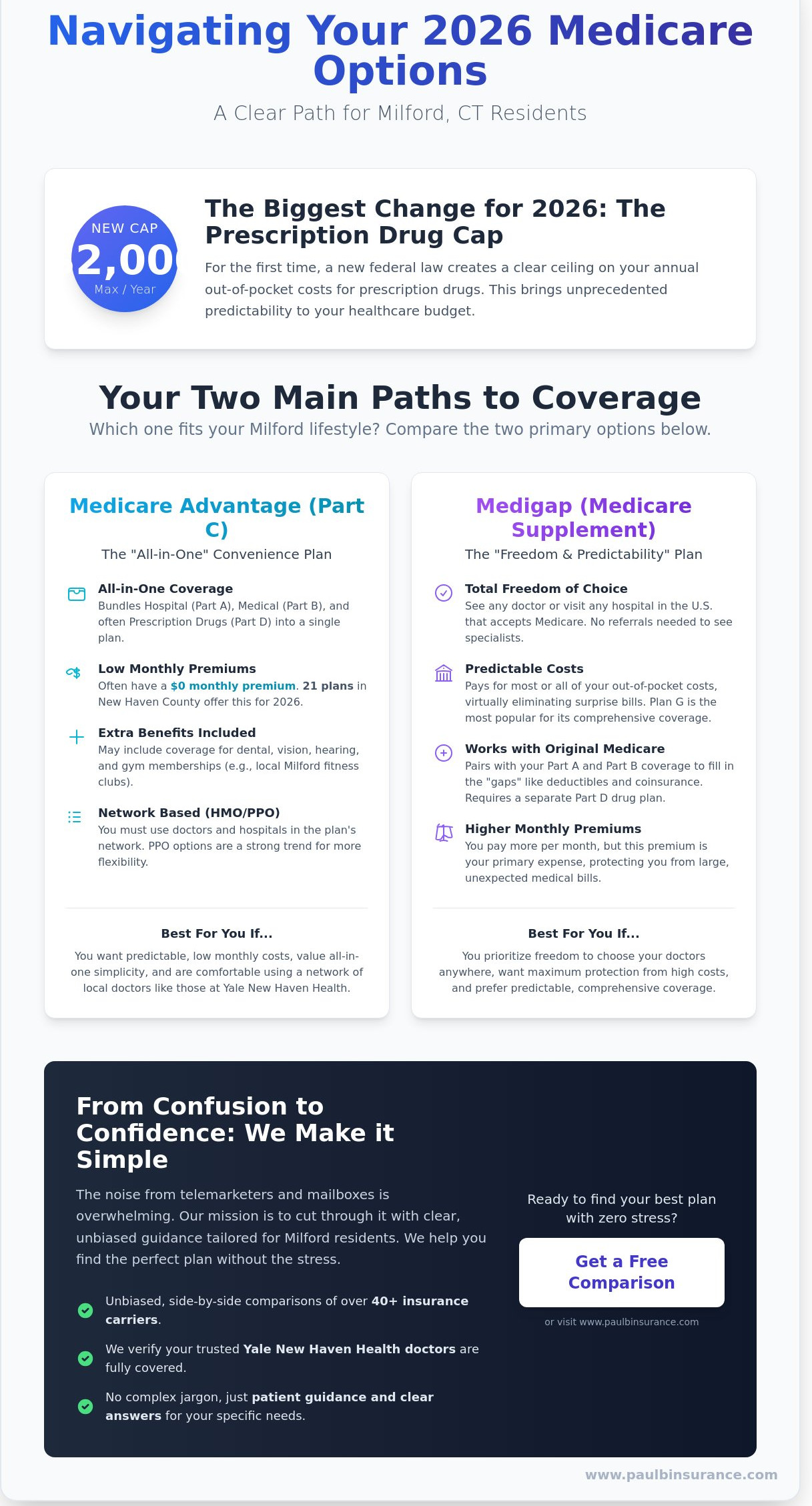 Finding the Best Medicare Plan in Milford, CT: Your 2026 Local Guide
