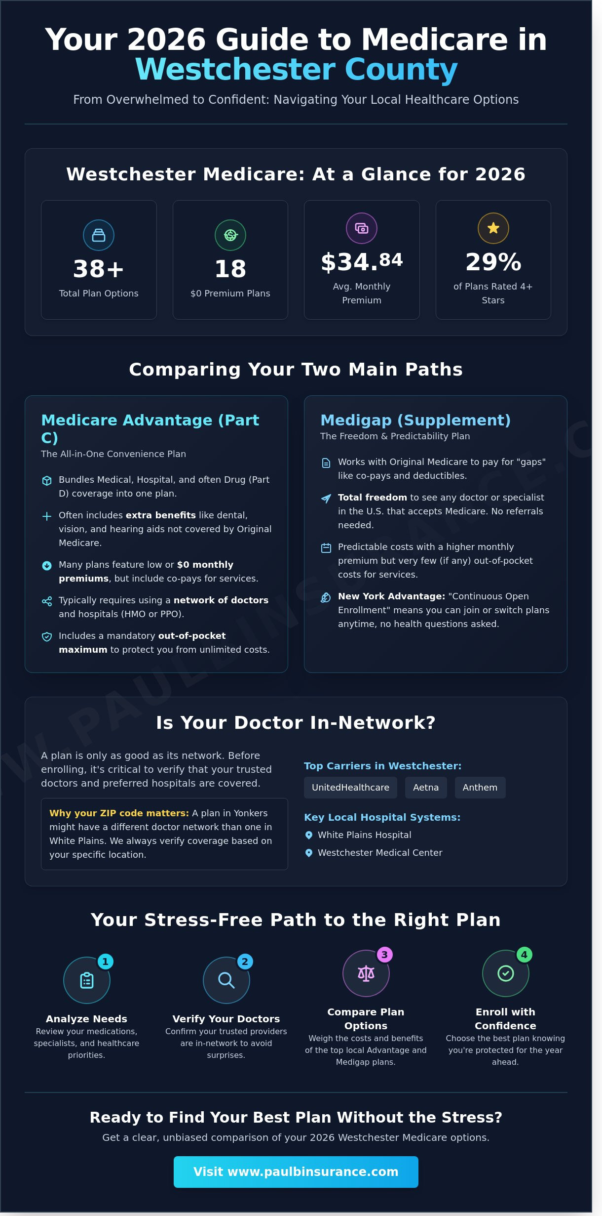 Finding the Best Medicare Plan in Westchester County for 2026