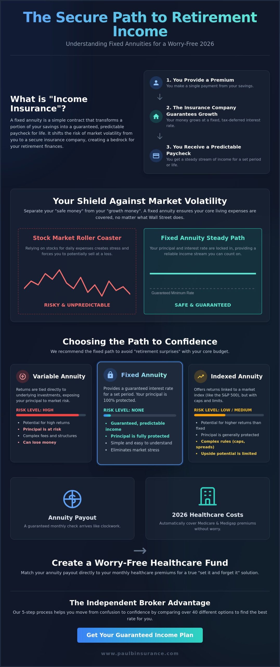 Fixed Annuities for Retirement Income: A Simple 2026 Guide to Guaranteed Security