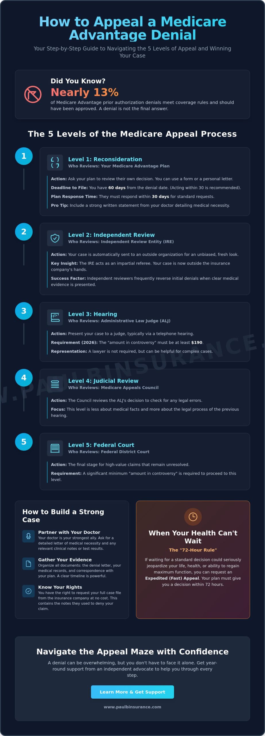 How to Appeal a Medicare Advantage Claim Denial: A Simple 2026 Guide