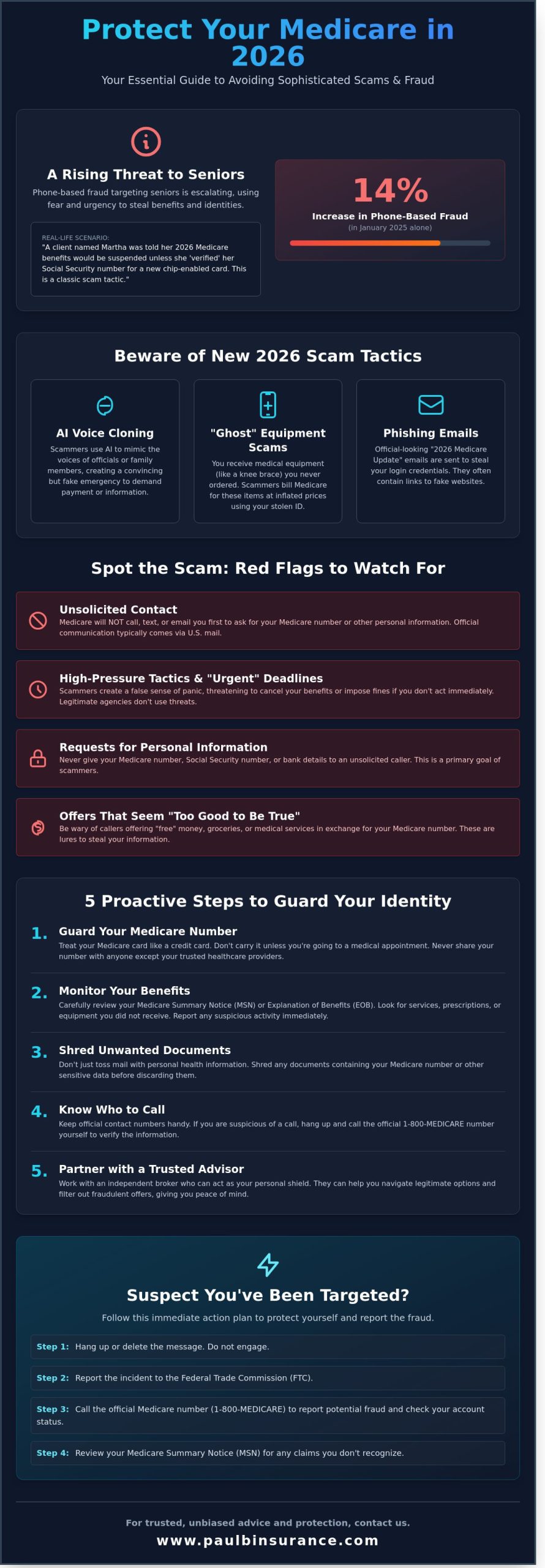How to Avoid Medicare Scams and Fraud in 2026: A Simple Guide to Staying Safe