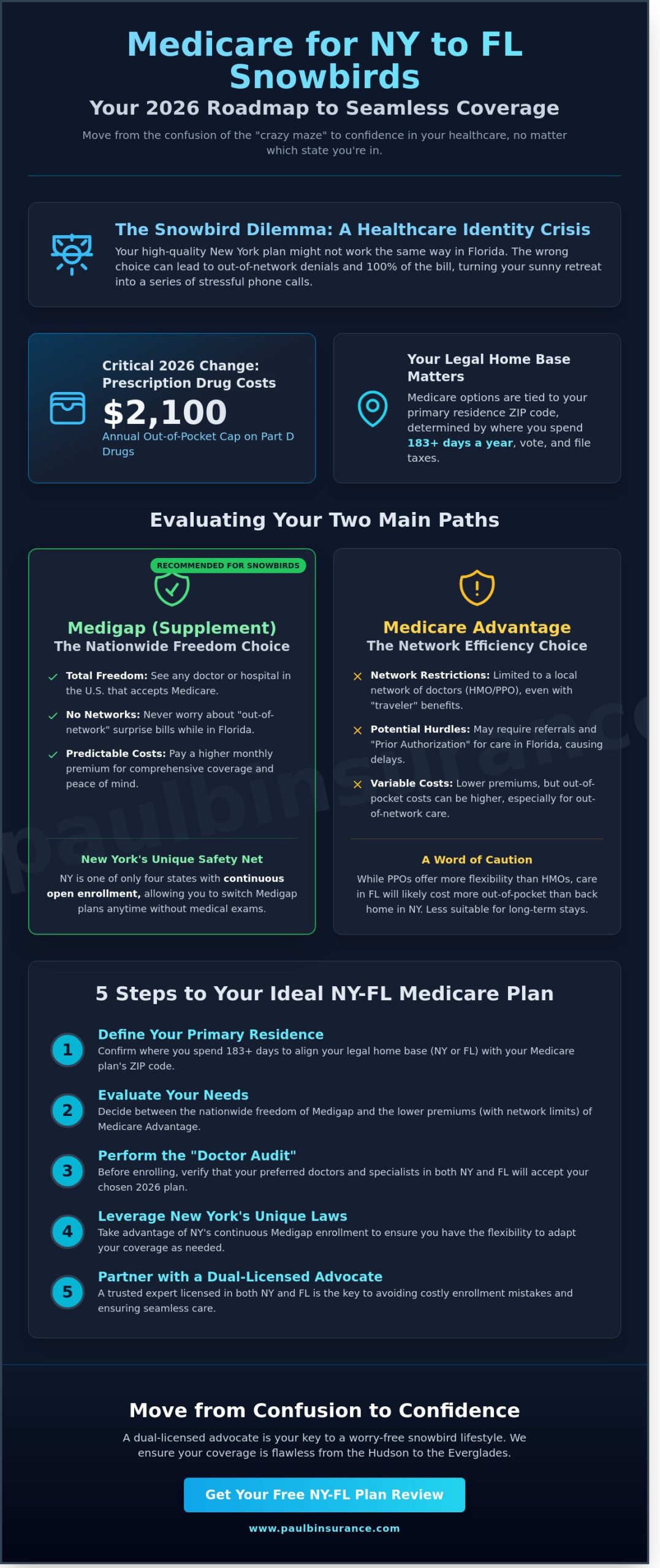 How to Choose a Medicare Plan for a Snowbird: The NY to FL Roadmap for 2026