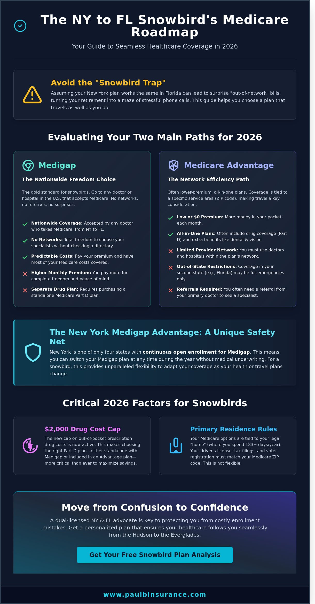 How to Choose a Medicare Plan for a Snowbird: The NY to FL Roadmap for 2026