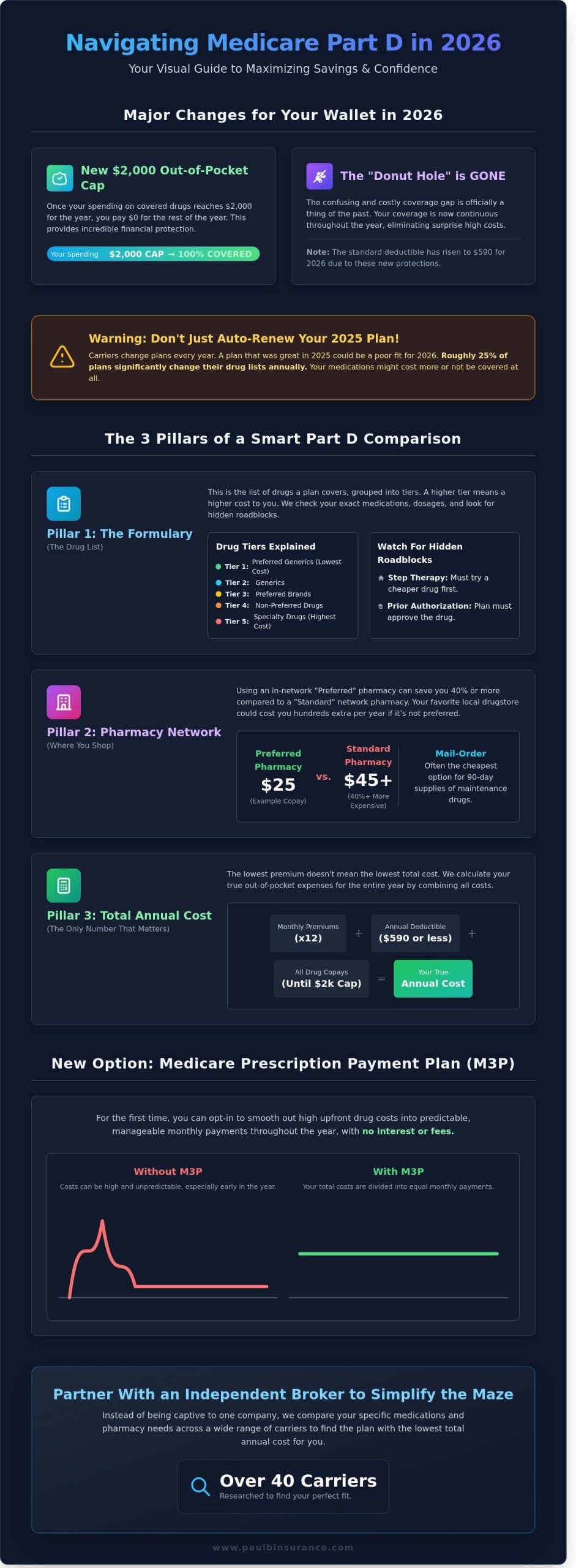 How to Compare Medicare Part D Plans in 2026: A Simple Guide to Saving Money