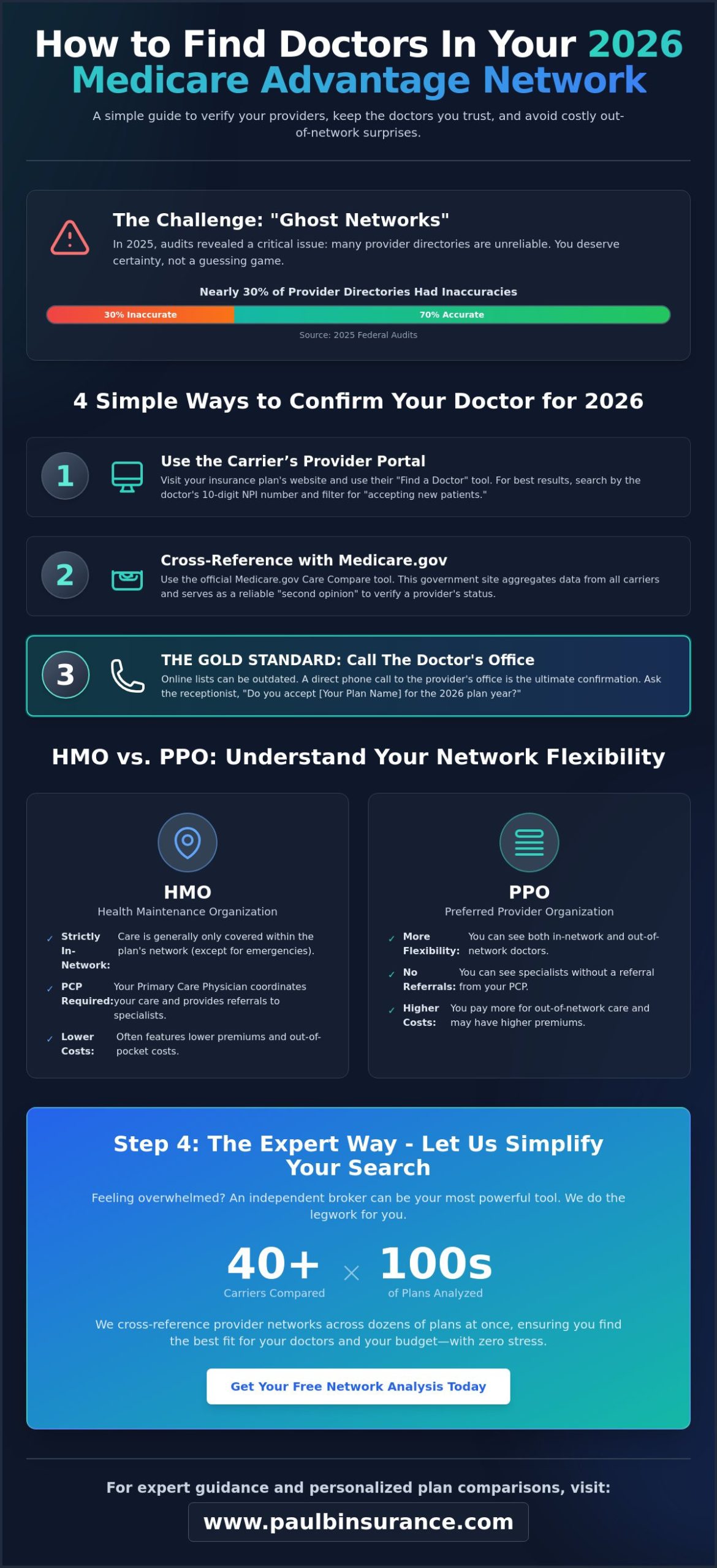 How to Find Doctors in My Medicare Advantage Network: A Simple 2026 Guide