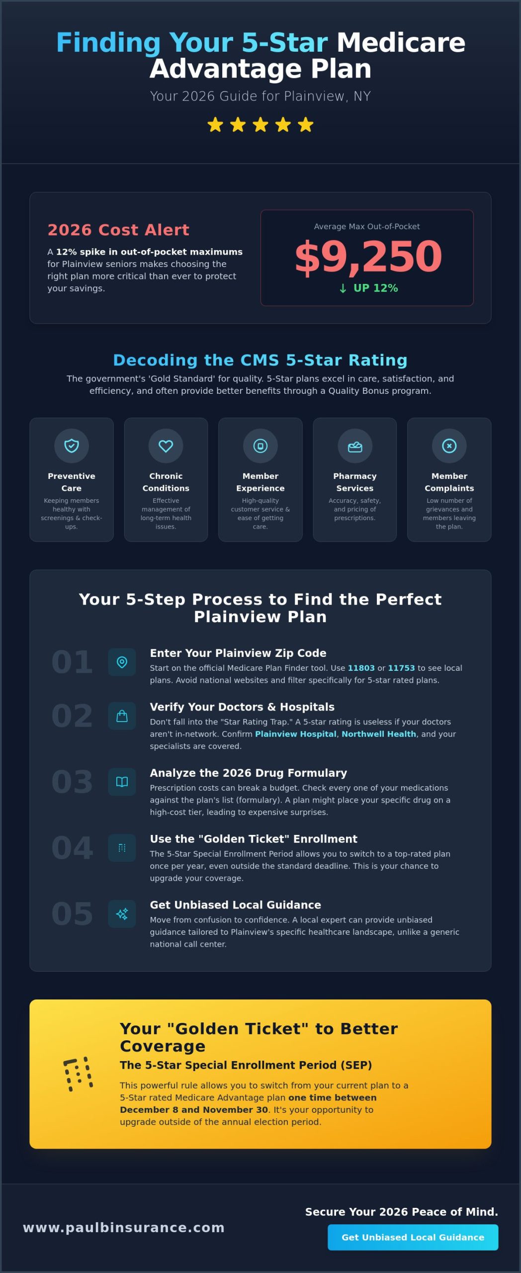 How to Find a 5-Star Medicare Advantage Plan in Plainview, NY: A 2026 Step-by-Step Guide