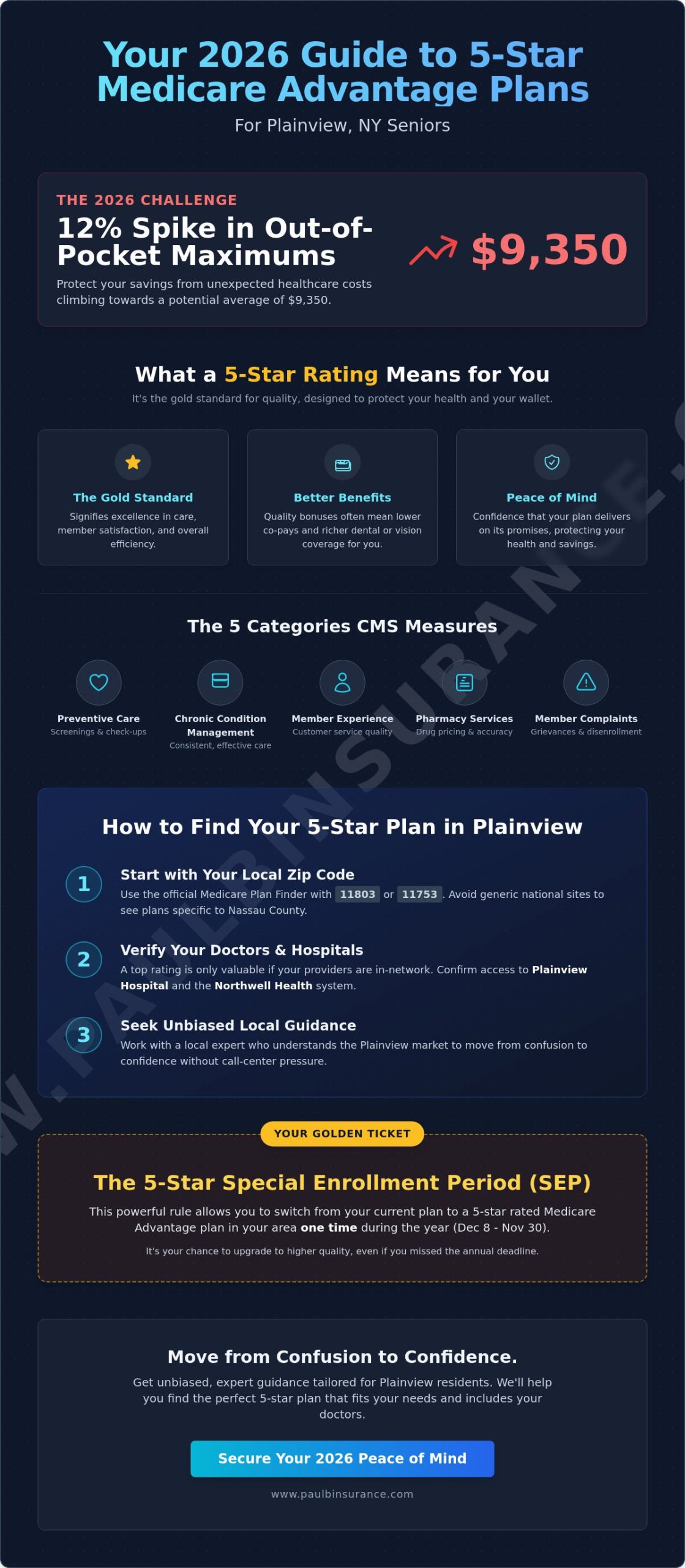 How to Find a 5-Star Medicare Advantage Plan in Plainview, NY: A 2026 Step-by-Step Guide