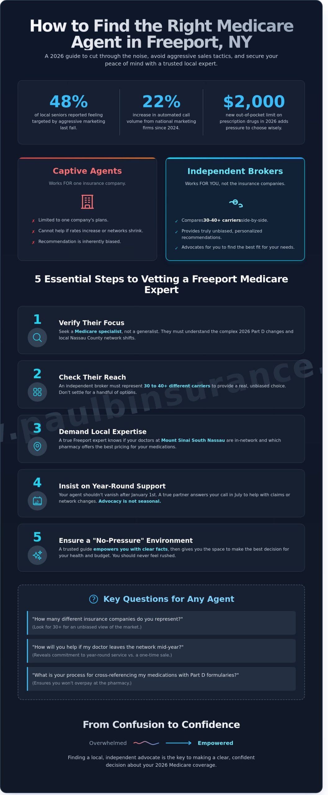 How to Find a Good Medicare Agent in Freeport, NY: A Simple 2026 Guide