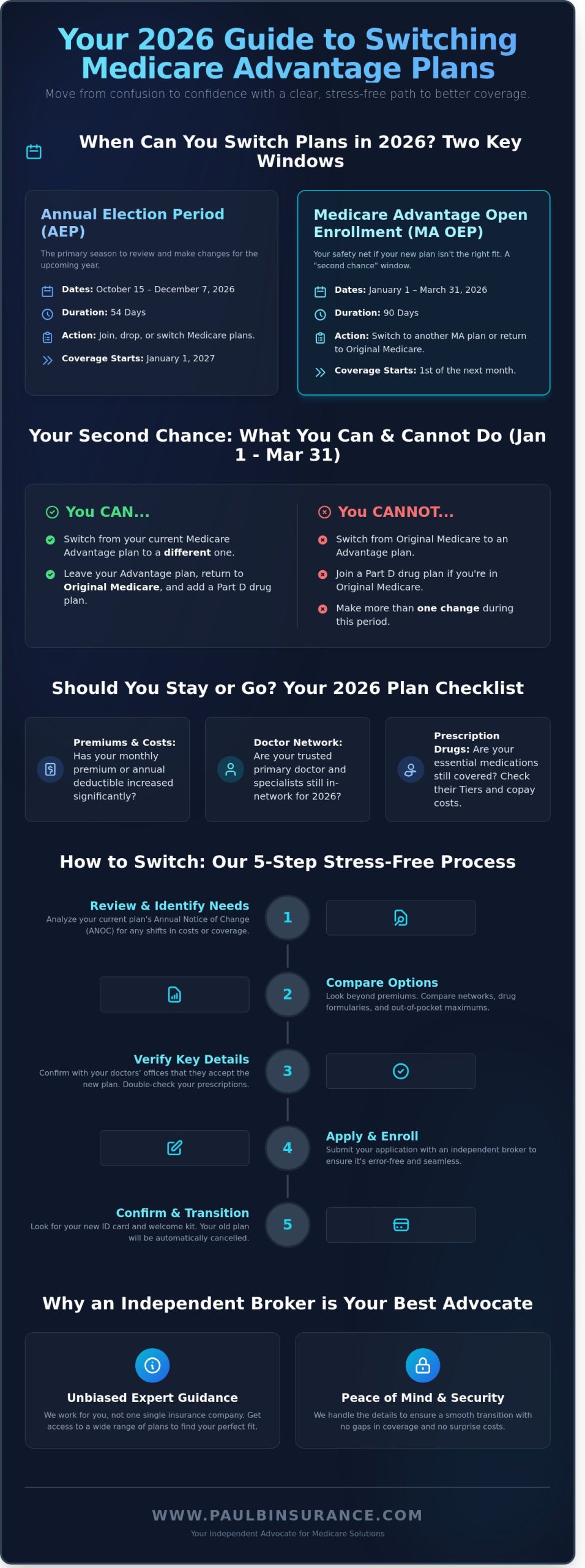 How to Switch Medicare Advantage Plans During Open Enrollment in 2026